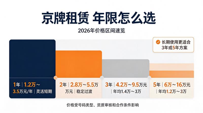 新能源车牌租赁新趋势